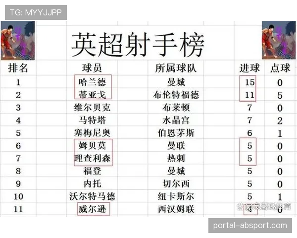 数据解读：为何曼联本赛季在比赛最后15分钟已丢失15个积分